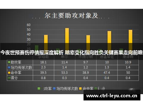 今夜世预赛伤停情报深度解析 赔率变化指向胜负关键赛果走向前瞻
